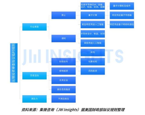集微咨詢發(fā)布《2023年全球貿易管制年度報告》 挑戰(zhàn)、變革與機遇并存