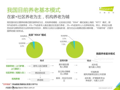 江涵秋影雁初飛——中國養(yǎng)老服務(wù)發(fā)展報告信息咨詢服務(wù)解讀